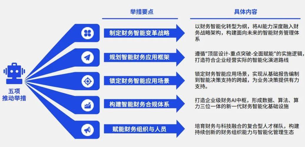 人工智能何时取代会计