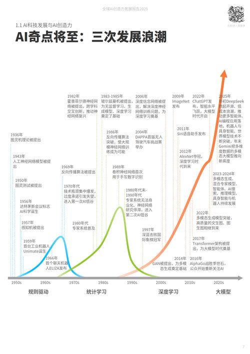 全球人工智能发展现状