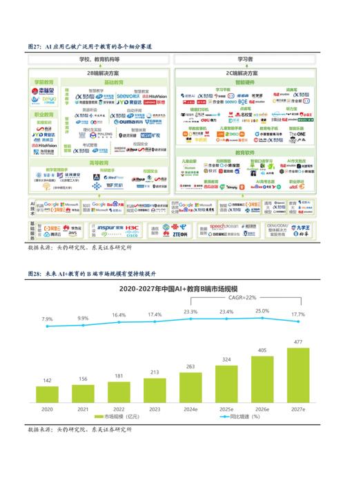 全球人工智能发展现状