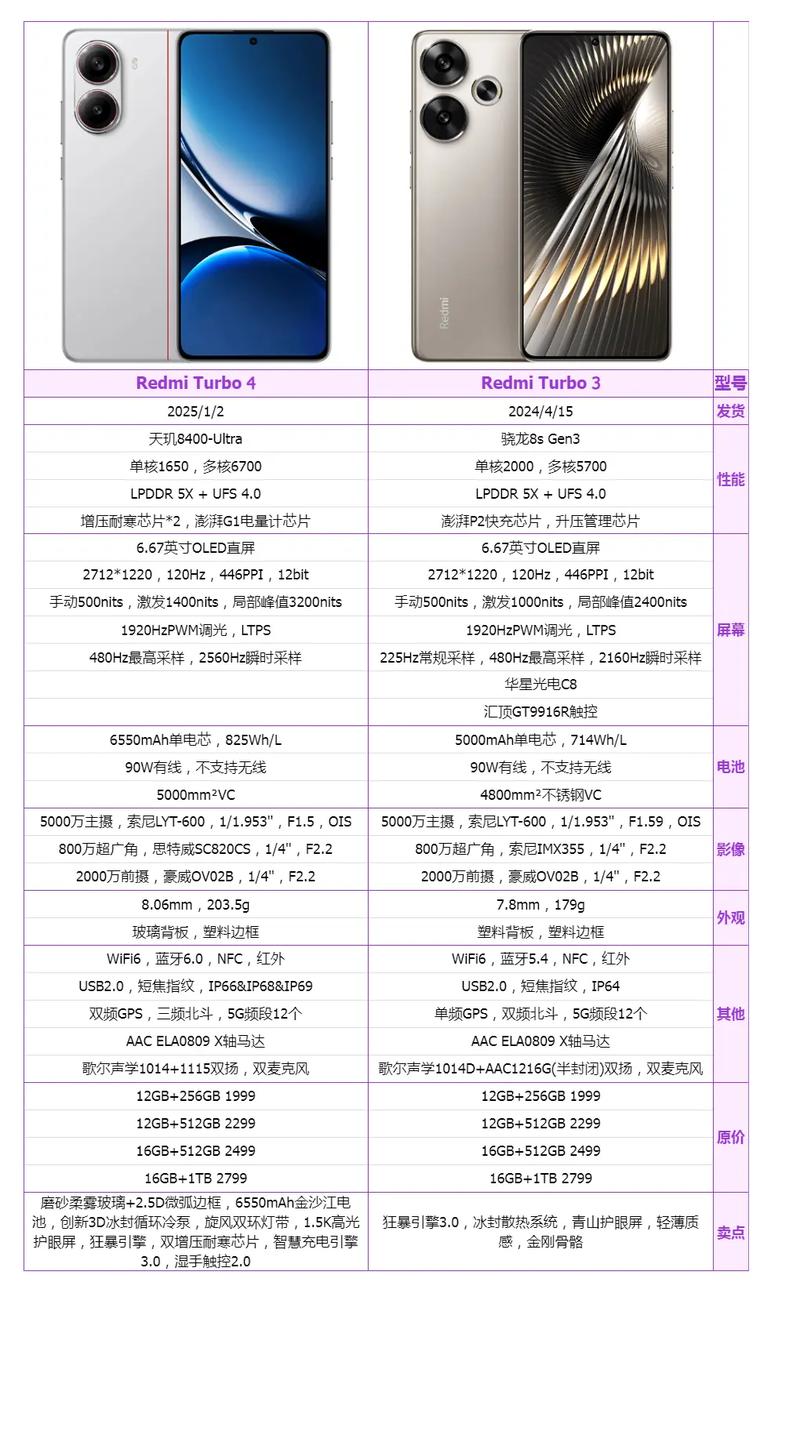 红米4x红米4高配版参数配置