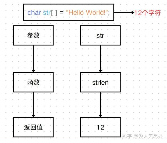 c语言 函数中_in 参数