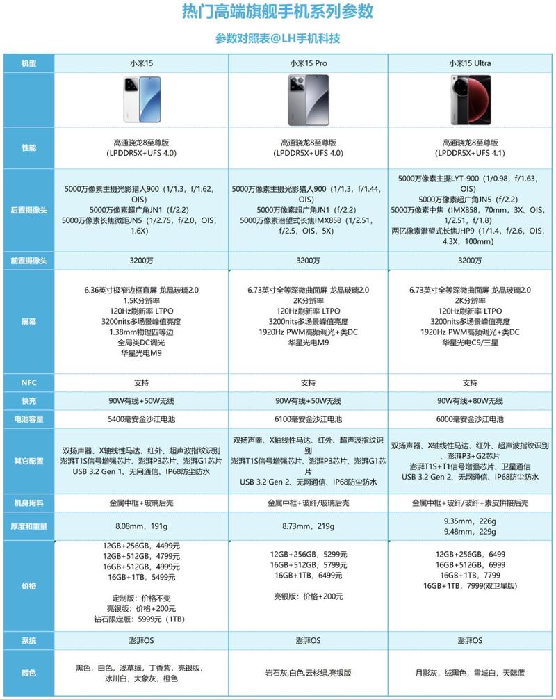 小米5和小米5s对比参数对比