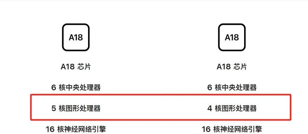 小米5和小米5s对比参数对比