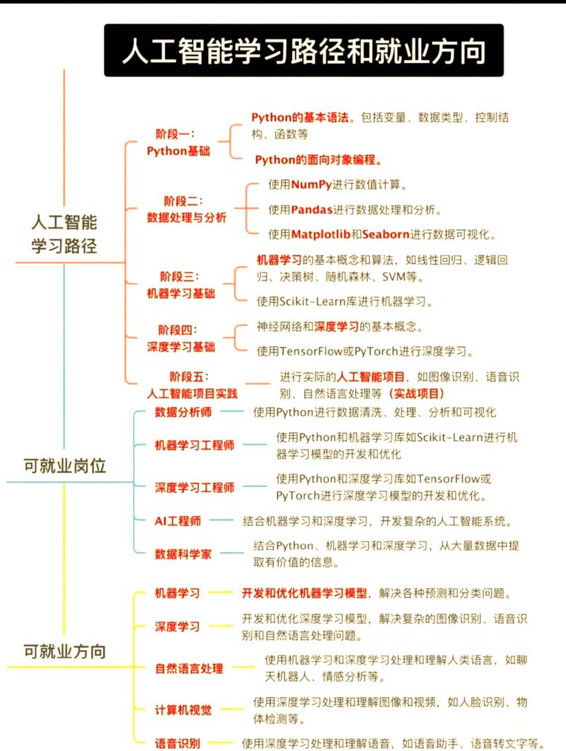 学人工智能是什么专业