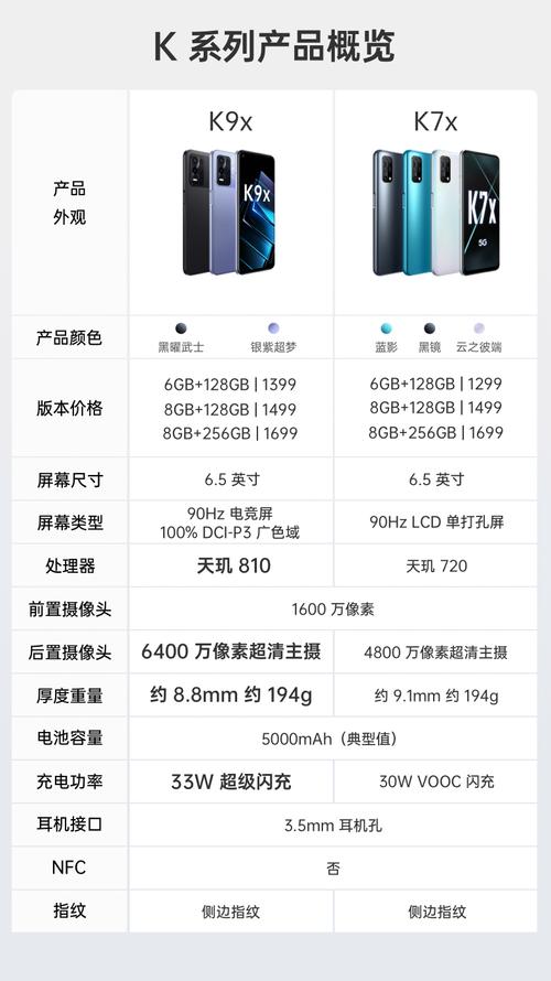 oppor9splus 参数