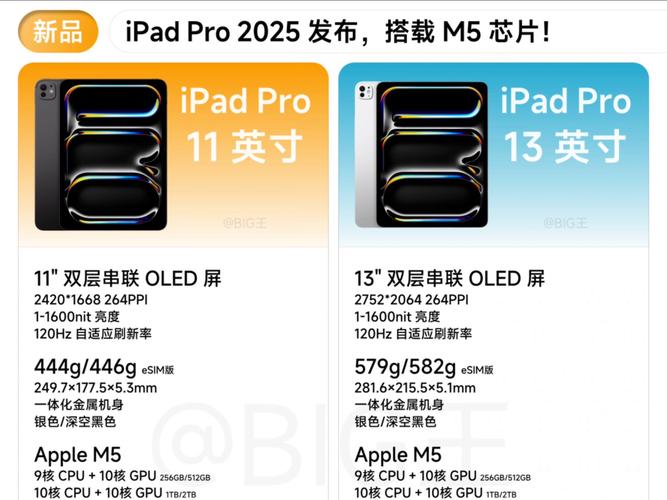 2025新款ipad详细参数