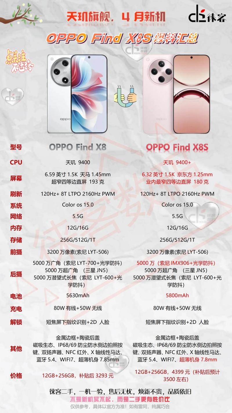 美图m8和oppor11参数