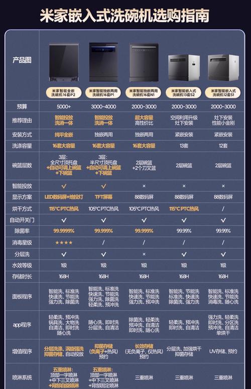 智能家居系统产品参数