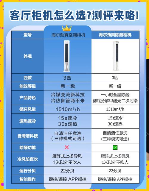 海尔智能家居产品大全