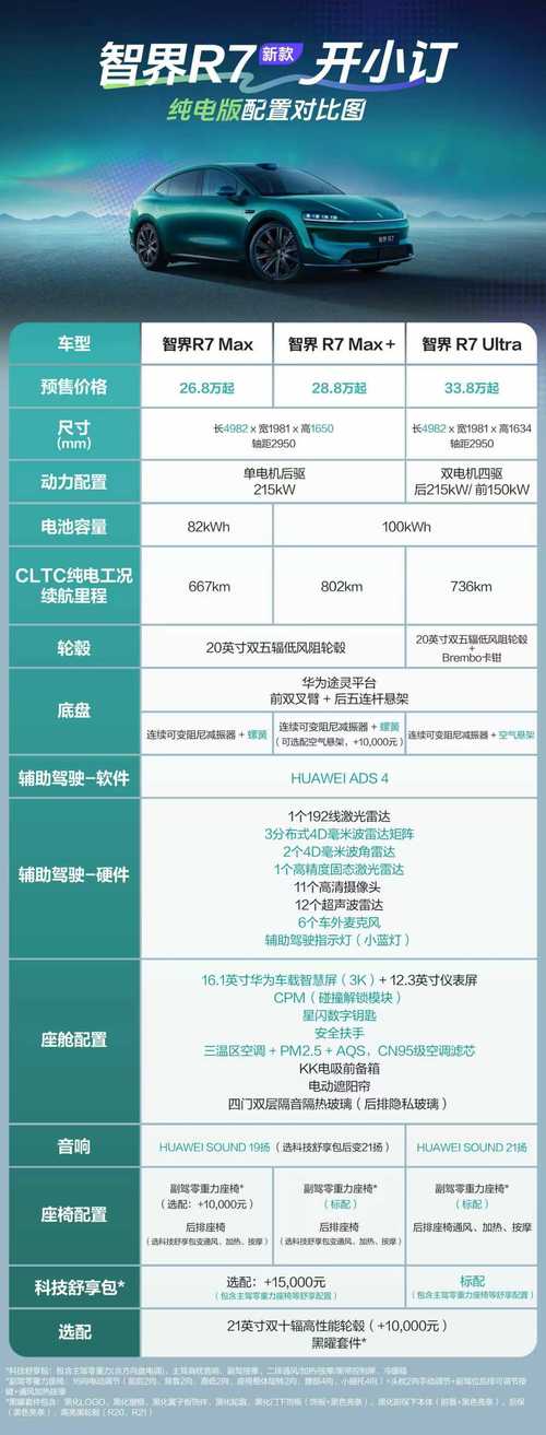 oppor7sm参数配置详情