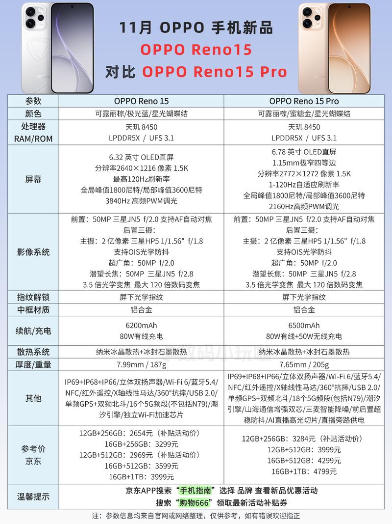 oppor11t配置参数详情