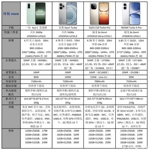0pp08207手机报价参数