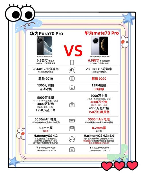 华为p10p10plus参数