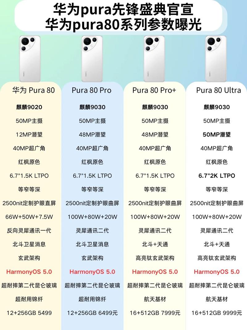 华为p10p10plus参数
