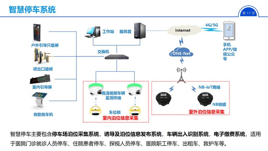 智能停车管理系统方案