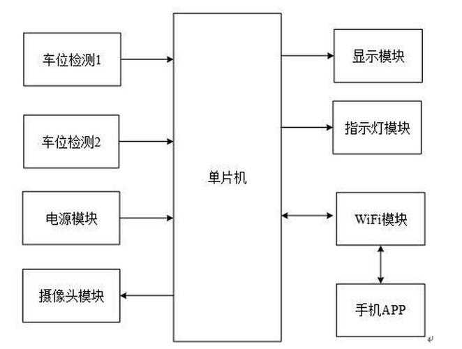 智能停车管理系统方案