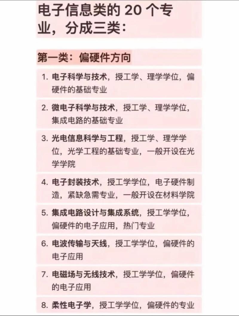 智能硬件相关专业知识