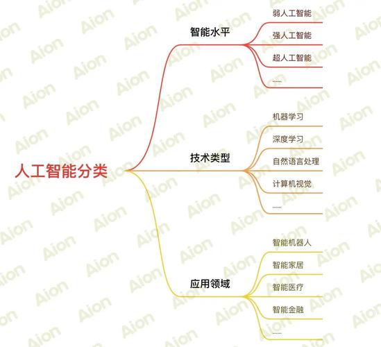 智能硬件相关专业知识