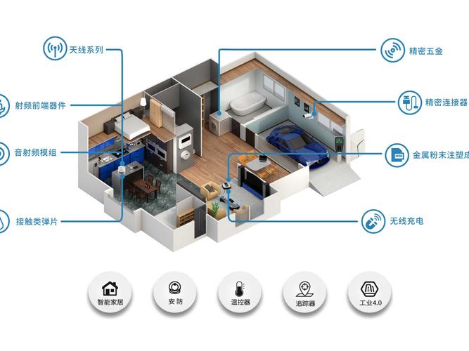 智能家居系统设计要求