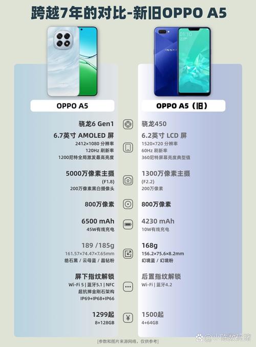oppoa59s配置参数详情