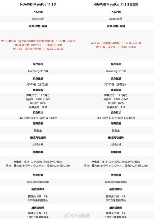 2025ipad参数配置详细