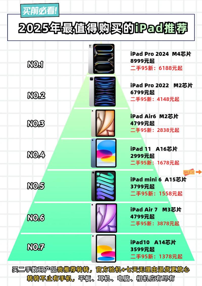 2025ipad参数配置详细