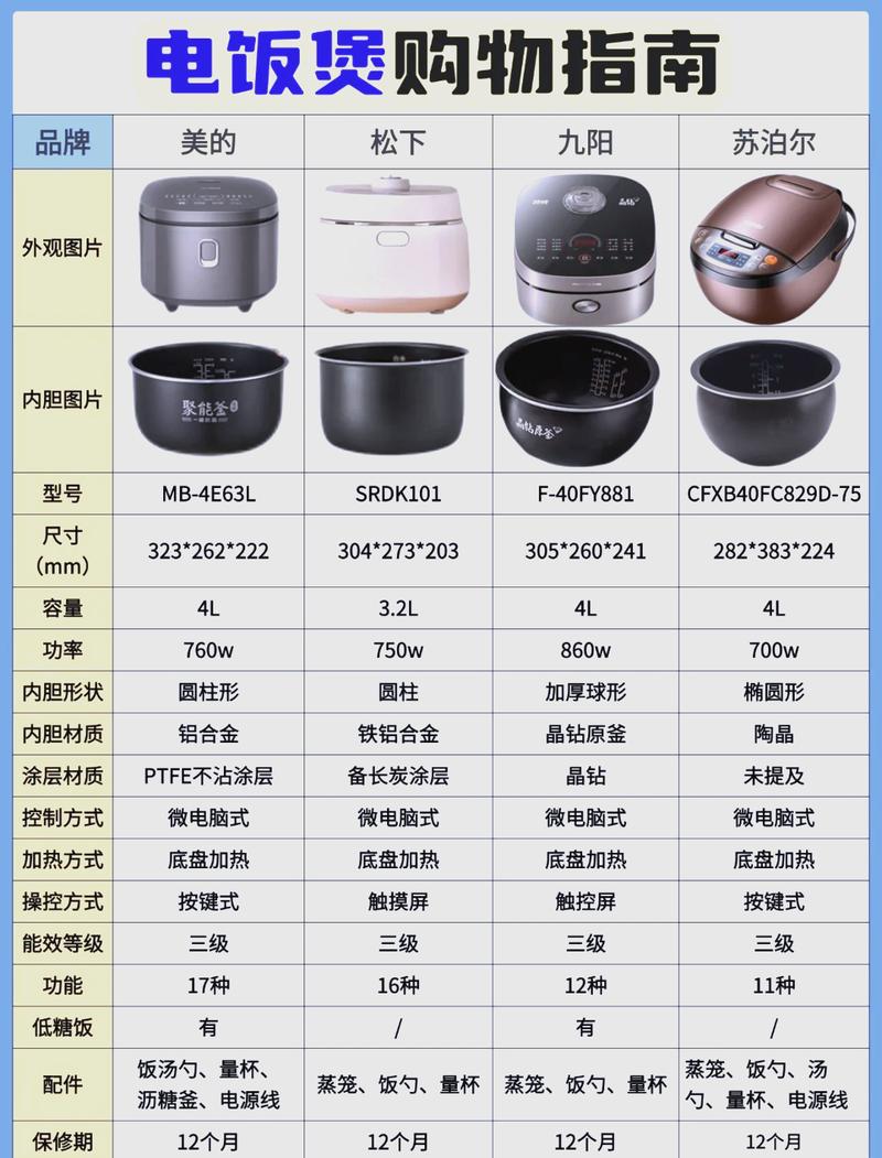 智能电饭煲煲汤要多久
