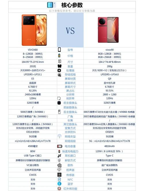 Vivox9plus配置参数