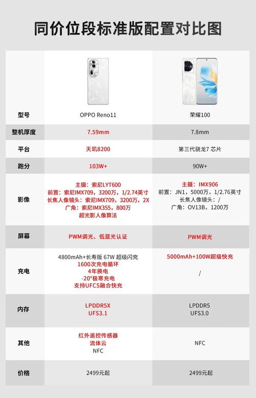 oppor11 plus参数