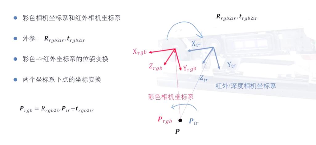 kinect 2 技术参数