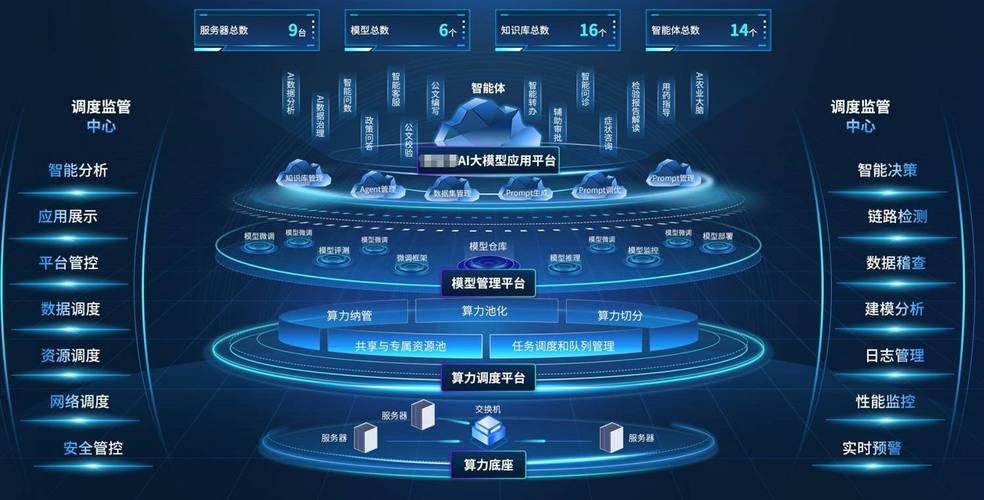 人工智能公共服务平台