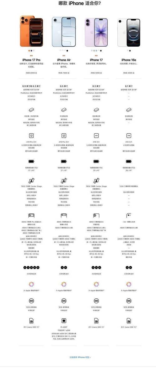 2025苹果air参数配置