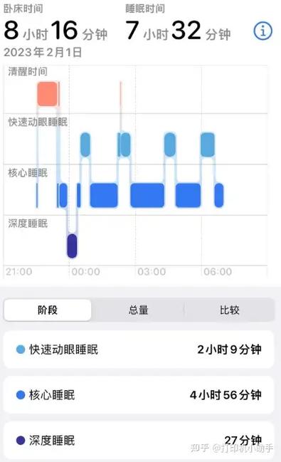 智能手环睡眠检测原理