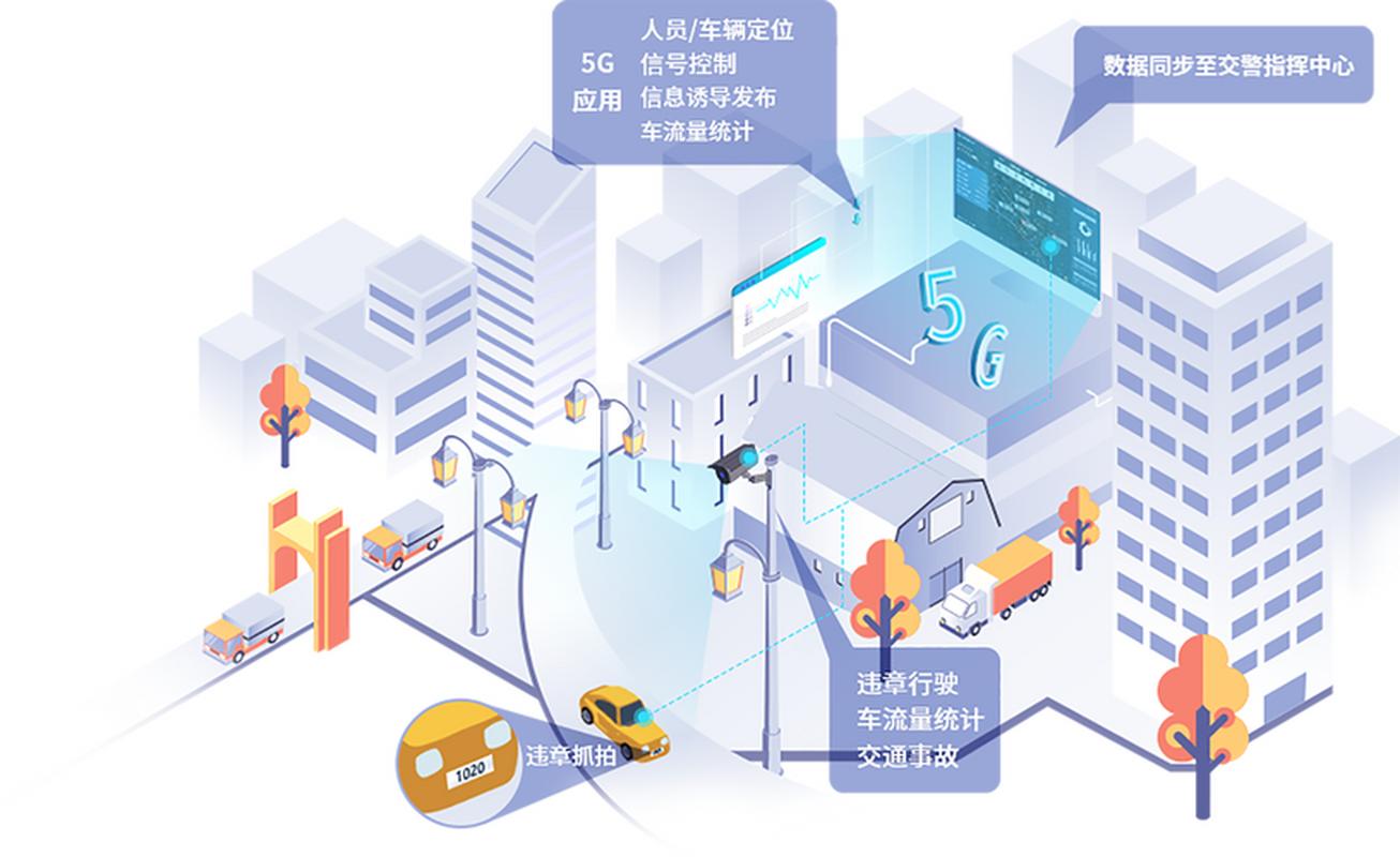 采用智能交通管理系统