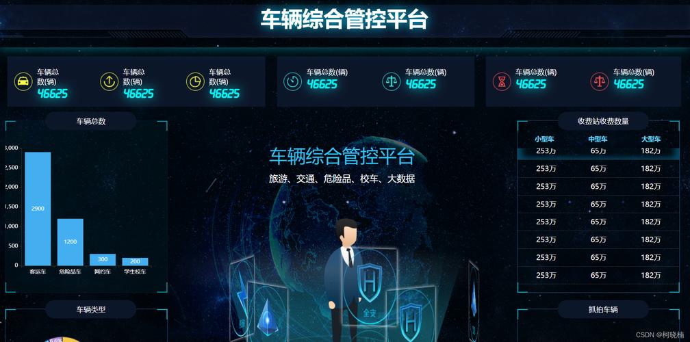 采用智能交通管理系统