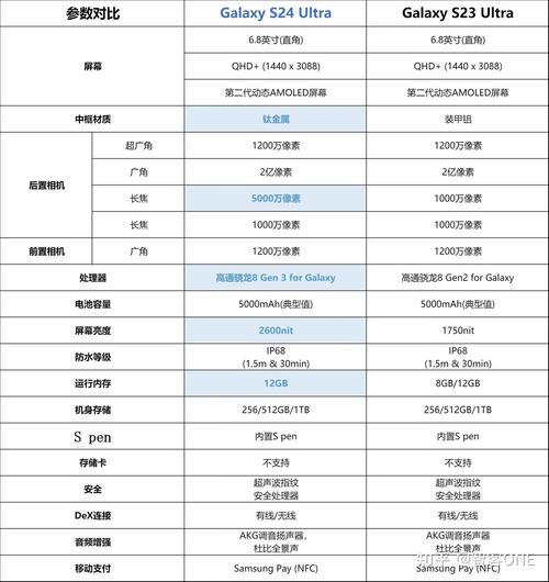三星s4电信版参数详细参数