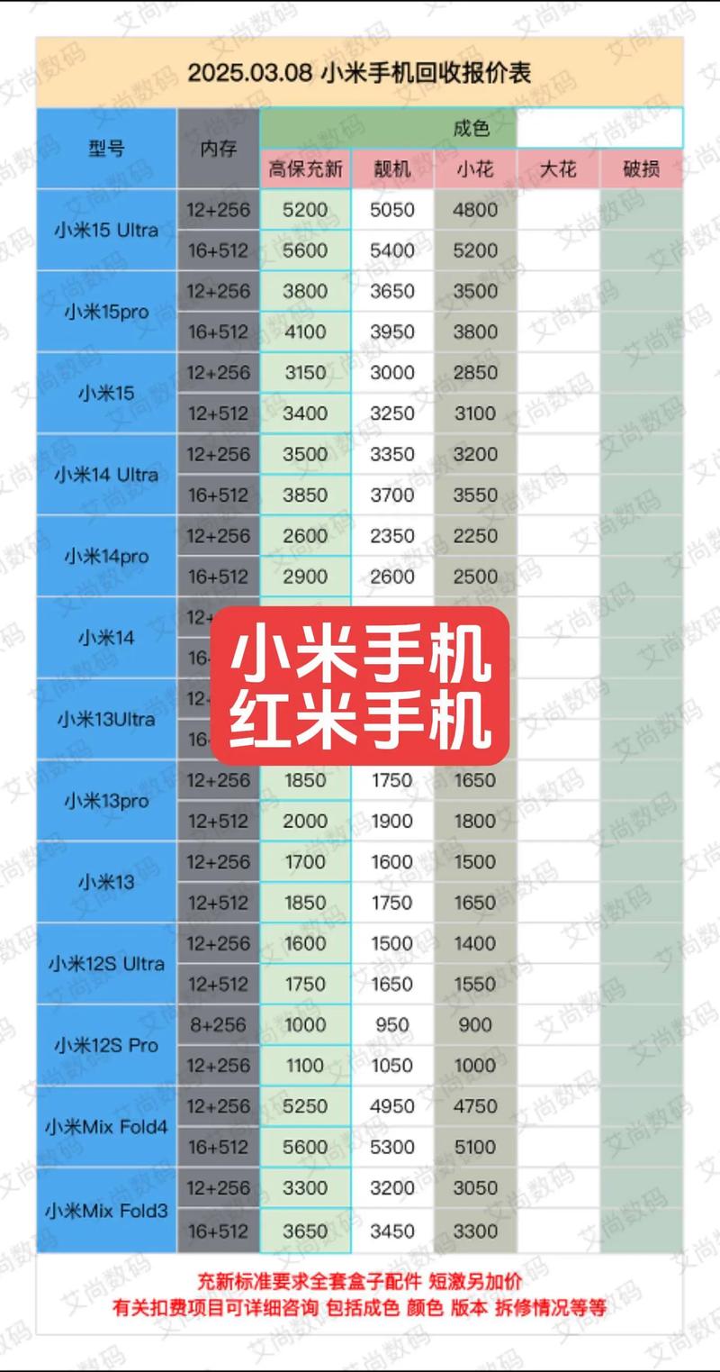 红米2a高配版参数详细参数
