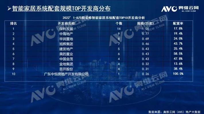 智能家居国家扶持政策