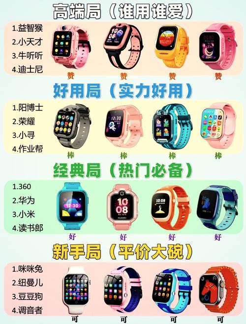 儿童智能手表推广方案