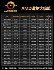 amd ryzen参数详解