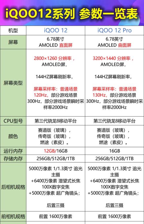 iqoopro手机参数区别
