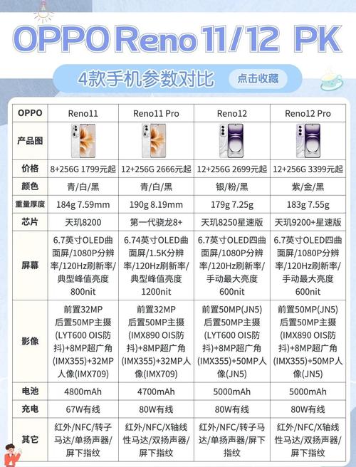 oppo 新机reno参数