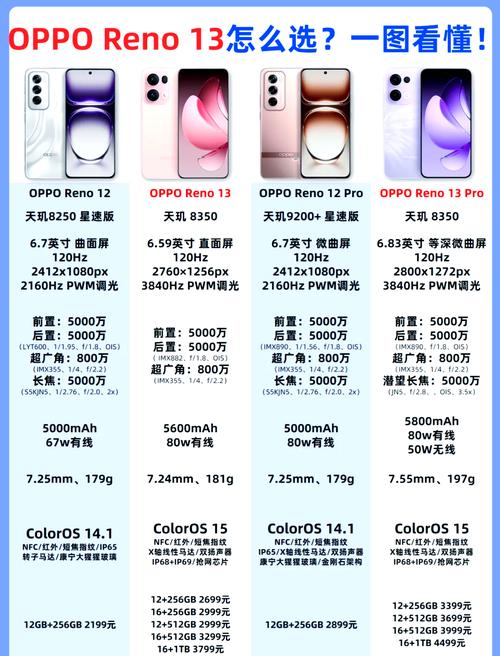 oppo 新机reno参数