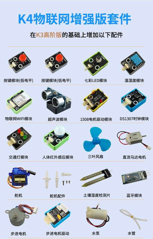 开发智能硬件需要什么