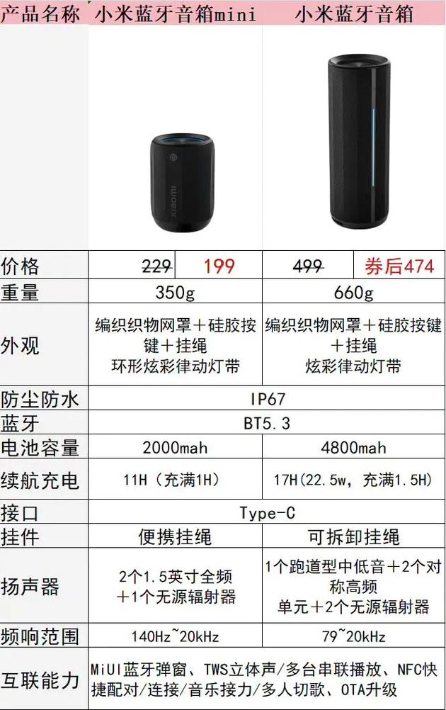 小米note hifi参数