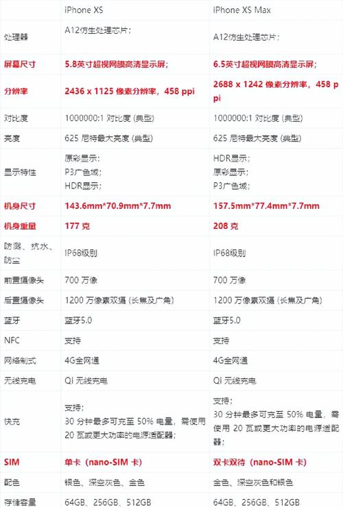 iphonex手机拍照参数