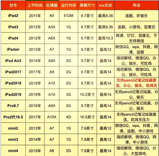 苹果ipda wlan参数