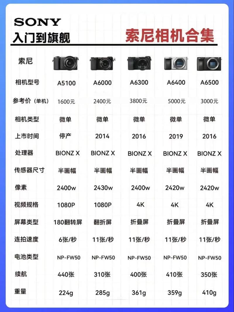 sony xzs 详细参数