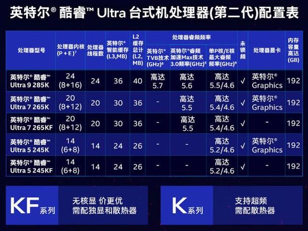 intel cup参数解读