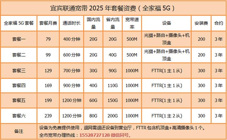 联通profile参数配置